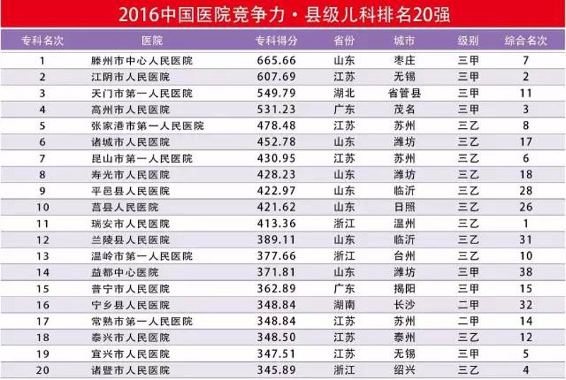 张家港儿科：守护儿童健康成长的守护神