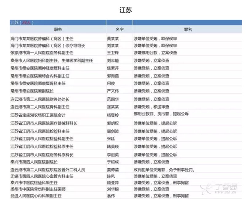 张家港妇科