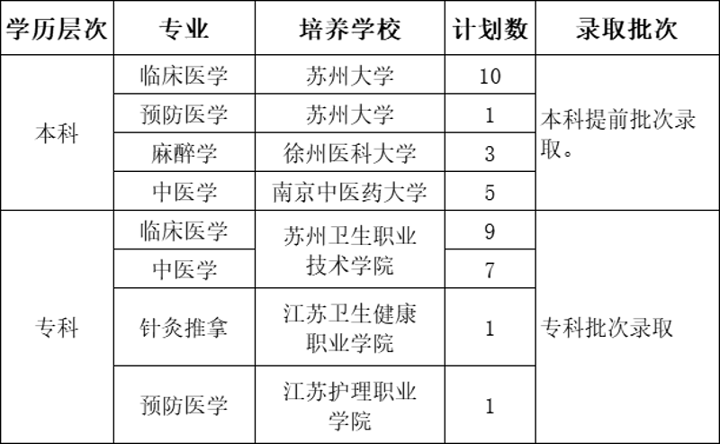 张家港小儿推拿
