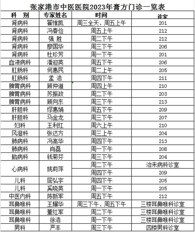 张家港中医门诊